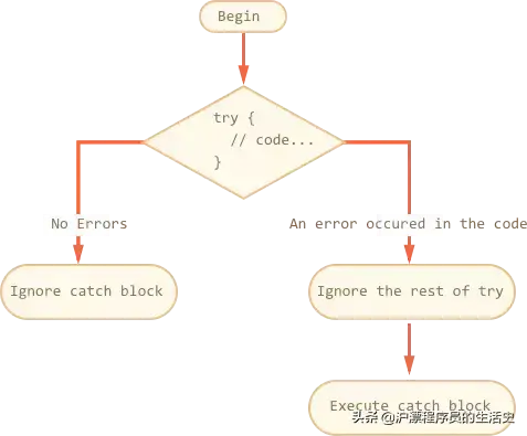 js try catch用法（前端try catch语句详解）-爱学社区