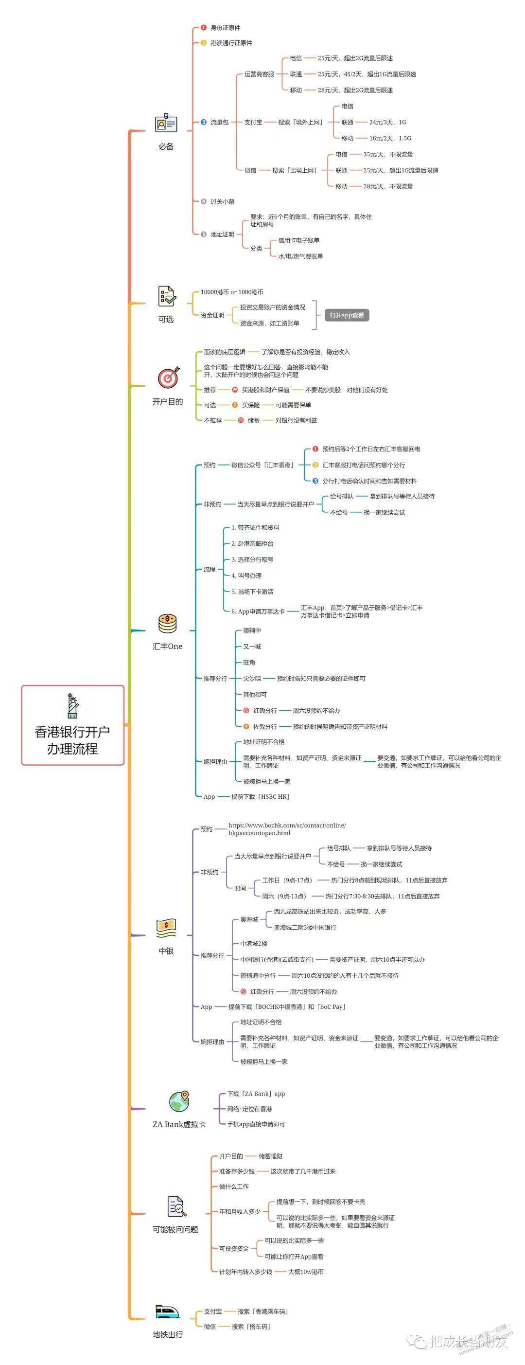 港卡开户攻略-爱学社区